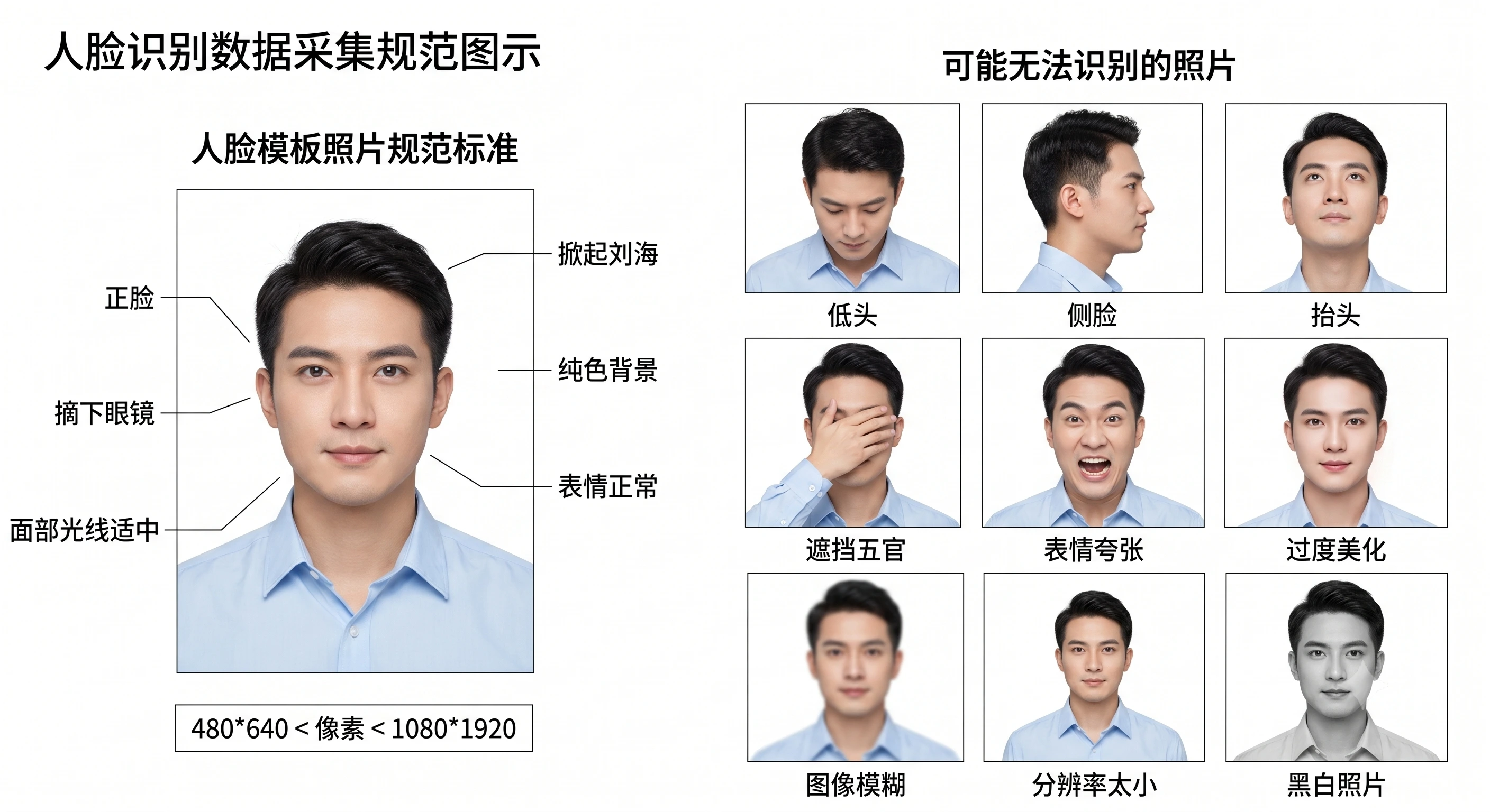 ZKTeco人脸照片规范对照图